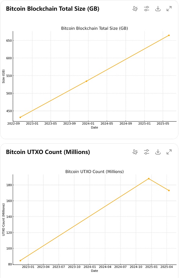 比特币最近的Op Return讨论和Bitcoin Core节点政策