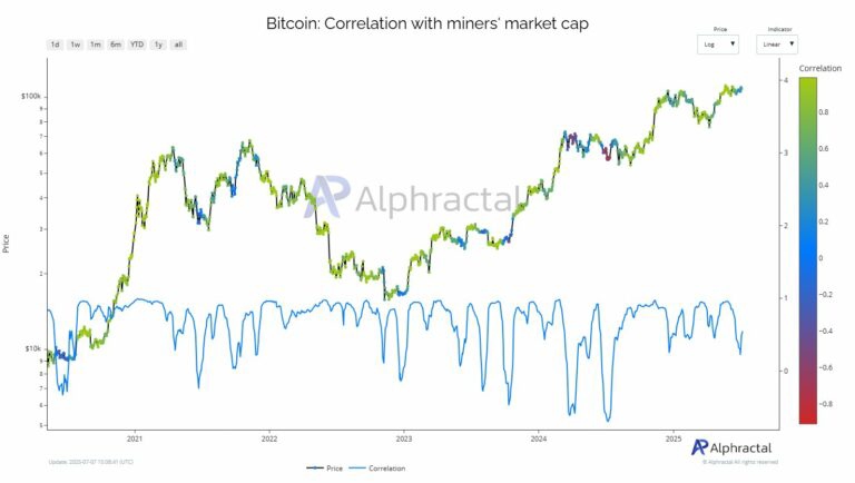 BTC-correlation-miners-768x434.jpg
