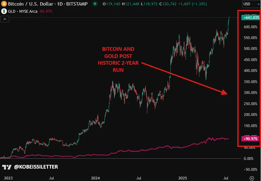 解码BTC“非常规暴涨”:当利率攀升、美元贬值遇上万亿美元赤字