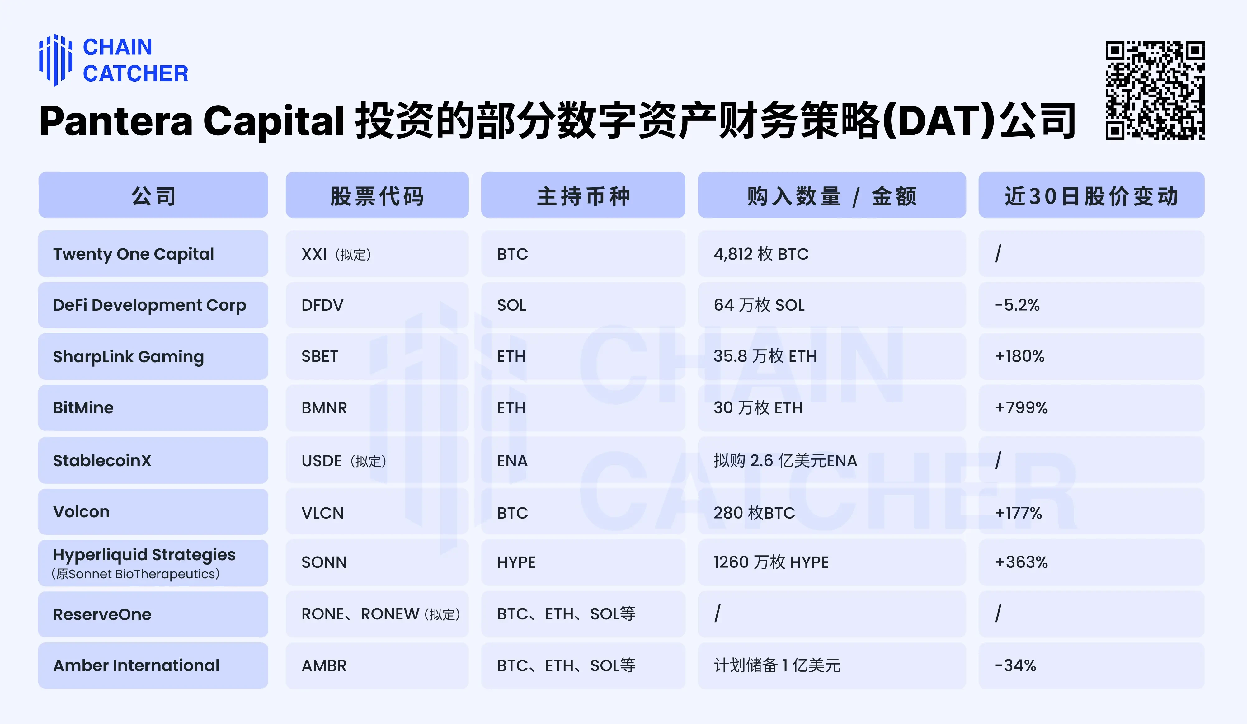 十二年加密老兵,Pantera Capital的币股新战场