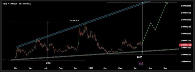 PEPE-Coin-Price-Prediction-Chart-_-Source_-X_focusw3b.jpg