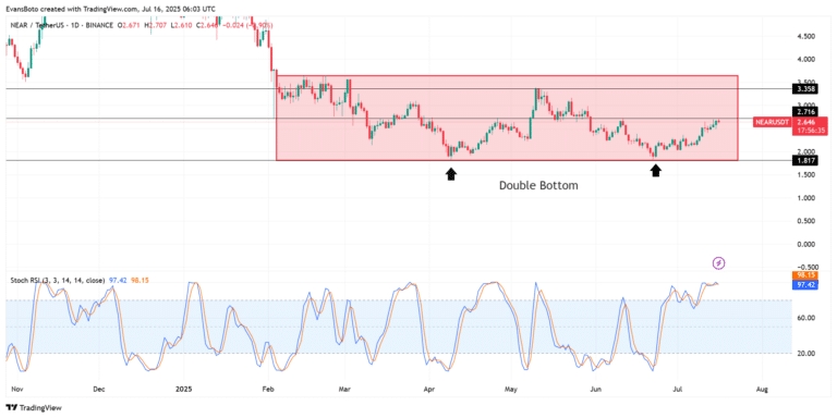 NEARUSDT_2025-07-16_09-03-25-768x384.png