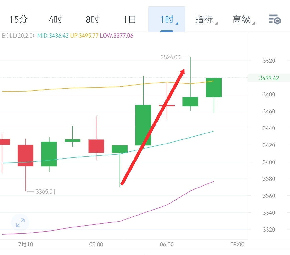 Screenshot_20250718_084155_com.aicoin.appandroid_edit_283961408386727.jpg