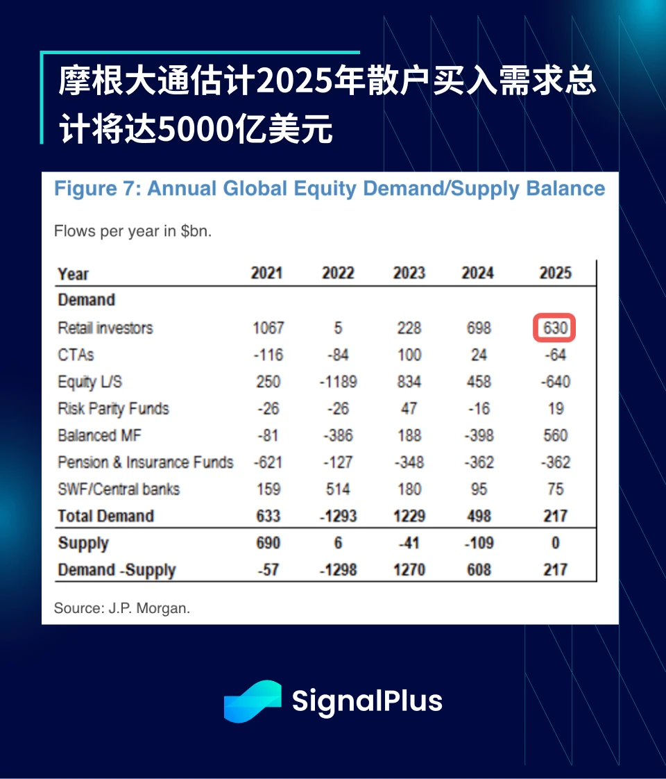 SignalPlus宏观分析特别版:Tariffs 2.0