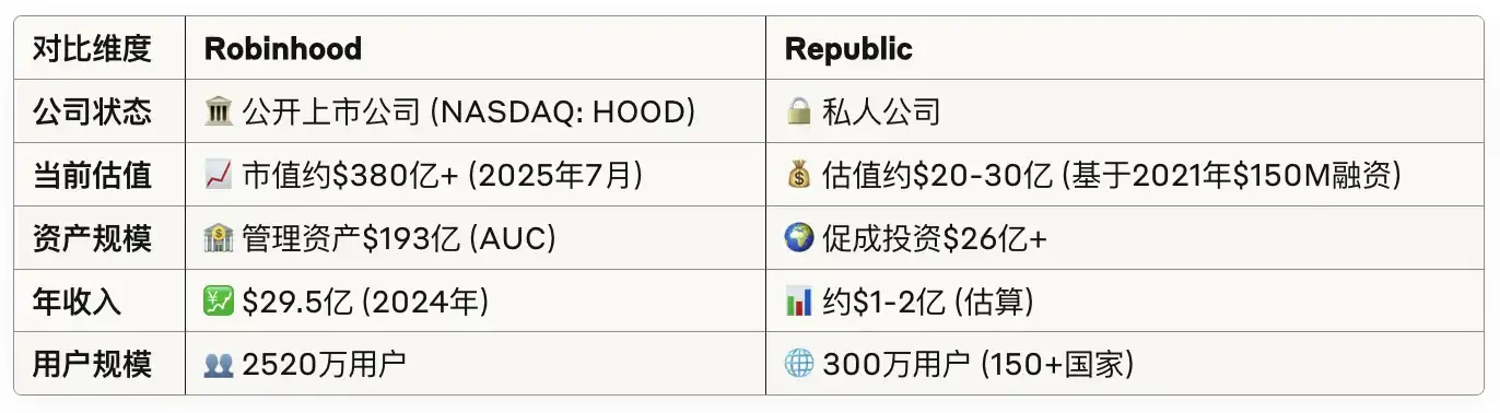 散户也能投SpaceX？Republic推出Mirro Token打通私募市场
