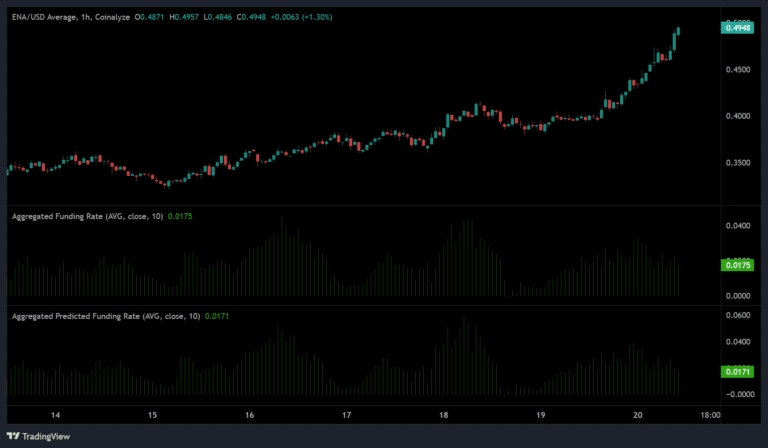 Ena-funding-rate-768x448.png