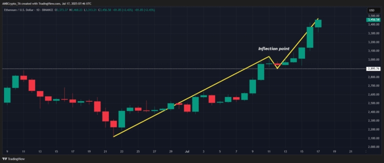 ETHUSD_2025-07-17_13-16-43-768x326.png