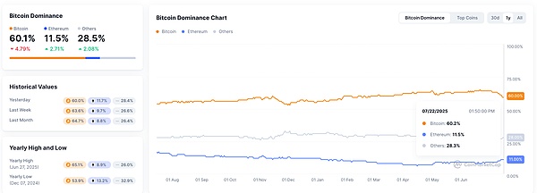 山寨币行情全面启动？ETH、SOL狂飙、PUMP腰斩、NFT爆拉、Altseason序幕或已悄然拉开
