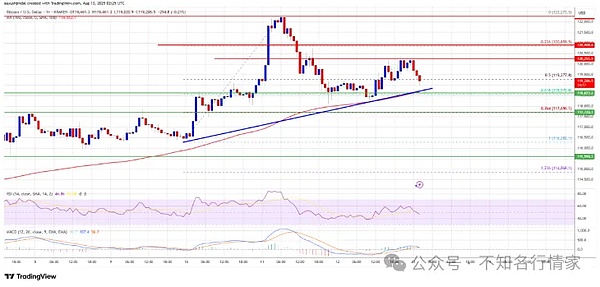 比特币主导地位大跌、山寨币行情要来了？BTC横盘待破12万、XRP能冲12美元？FARTCOIN跌21%