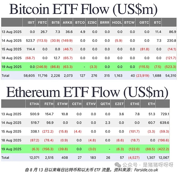 加密基金惨遭腰斩比特币以太币ETF缩水近10亿XRP盘整中突破快了？鲸鱼需求激增、ADA、暴涨