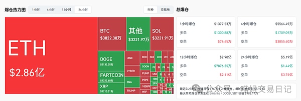 CPI引爆牛市比特币破12万美以太坊剑指5000山寨季来了PEPE占榜首史诗级大金狗重现