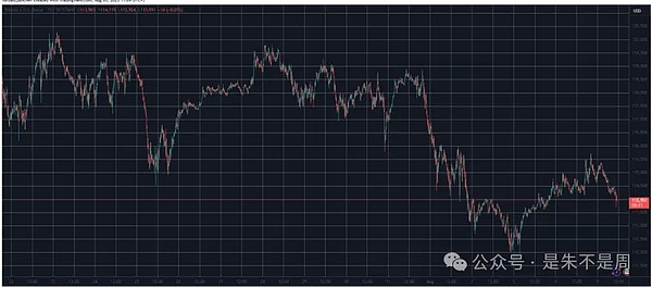 LTC回调逆势涨8%、BTC冲11.6万遇阻、ETH能否破3800？BONK销毁盼回归？TOWER回购翻倍