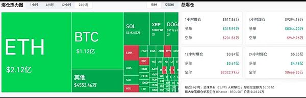 加密市场血雨 BTC 或跌至 10 万  ETH 急挫瞄准 3900 XDOG 苦撑 LINK 却被大佬扫货
