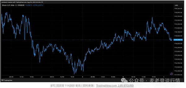 比特币或冲30万美元但先跌76%、XRP近3美元遇考、SOL涨势看阻力RTX、ETH2025牛市有望超ADA