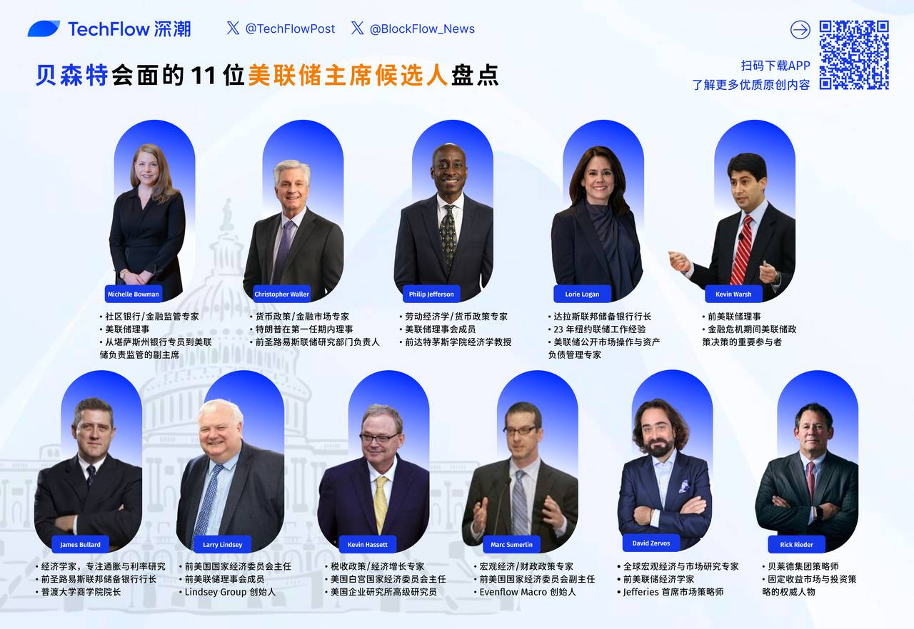 美联储主席之争，11位候选人谁将执掌货币政策大权？
