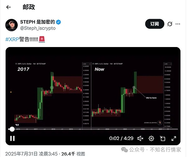 BTC 承压 11.8 万、非农数据今晚揭晓、牛市近尾声、分析师提醒 XRP 持有者警惕风险