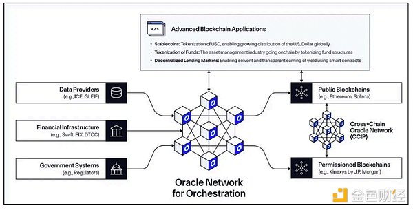 Chainlink主题研报:LINK有20-30倍上涨空间?