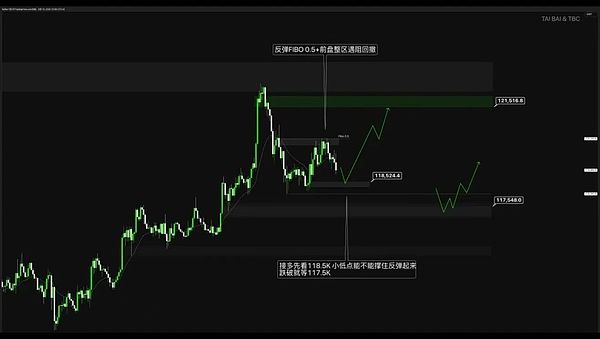 BTC守关键位 ETH一马平川 SOL冲击200美元大关 多板块机会正酝酿中