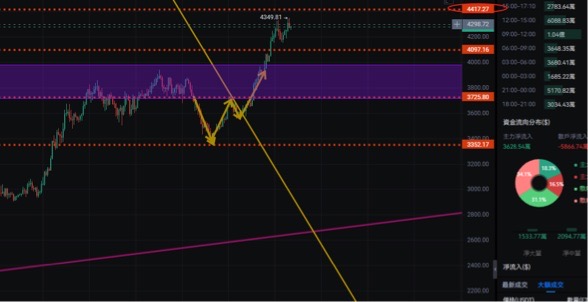 请检查网络连接