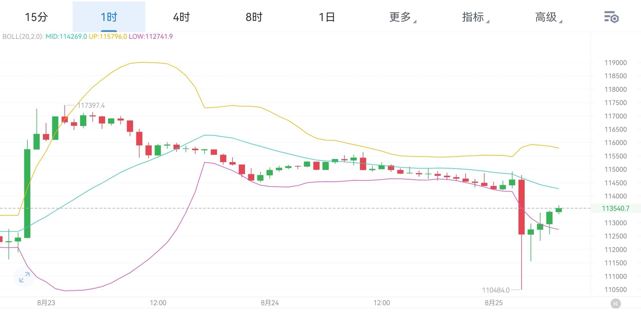 Screenshot_20250825_073504_com.aicoin.appandroid_edit_408120179462204.jpg