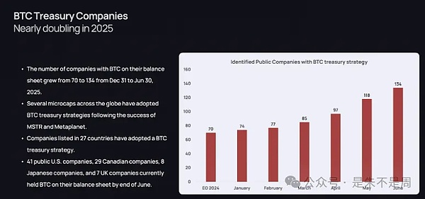企业狂囤比特币？XRP或涨777% 、LINK创7月新高30美元仅是开始？2025 年 7 大潜力币出炉