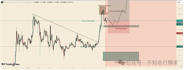 以太坊多头掌、接下来怎么走？XRP大跌或探2.15美元、KAS、SUI要反弹LTC、LINK看涨结构显现