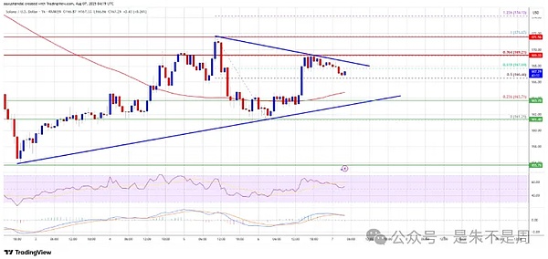 比特币融资与SMA信号暗示冲12.3万？XRP飙升看5.5美元SOL蓄力破障、APC领跑2025加密、