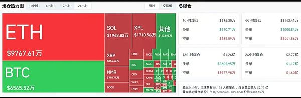 加密市场风云再起:比特币遇阻112K 以太坊承压4600 SOL/WLFI/IP成新战场