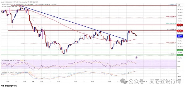 比特币冲击上涨空间、Ripple推国家信托银行助XRP/ETH冲新高？ADA测试关键位目标0.80美元
