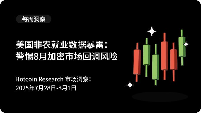 Hotcoin Research 市场洞察 | 美国非农就业数据暴雷：警惕8月加密市场回调风险