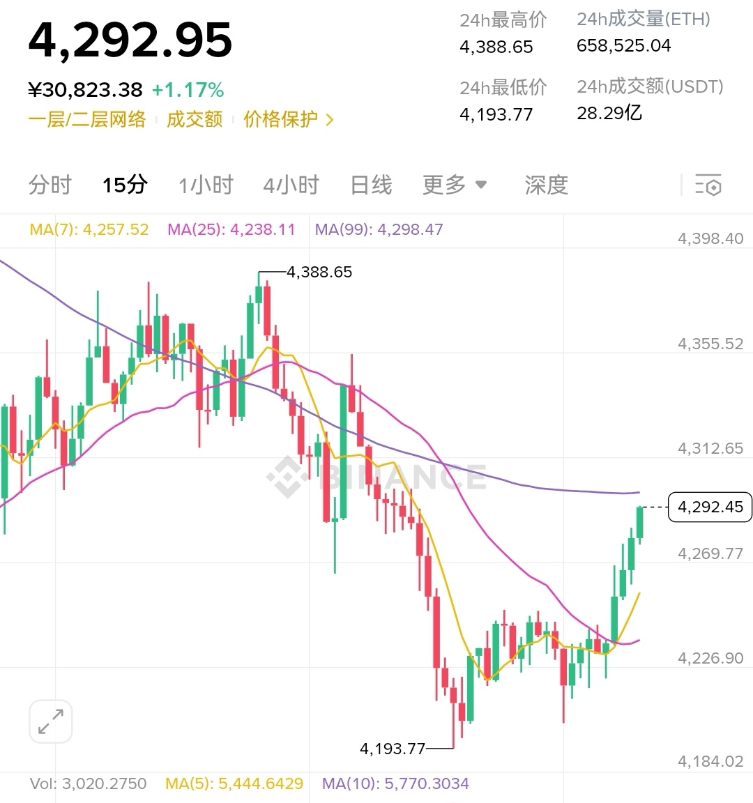 Screenshot_20250819_173146_com.binance.dev_edit_112684804636971.jpg