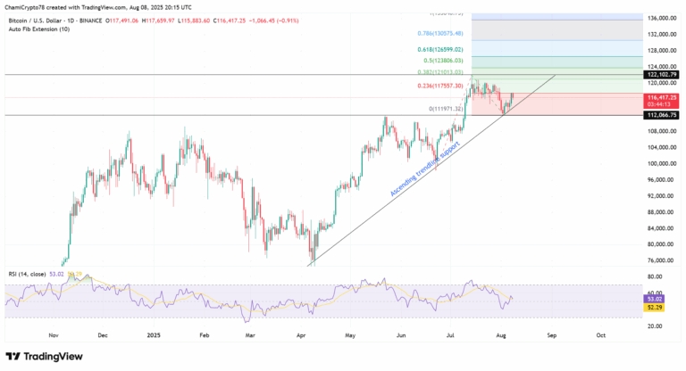 BTCUSD_2025-08-08_23-15-48-768x416.webp