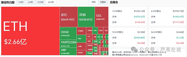 CPI引爆降息!比特币破12万!以太坊吸金47亿,5000稳了?SOL完美收割7847U!牛市该如何布局