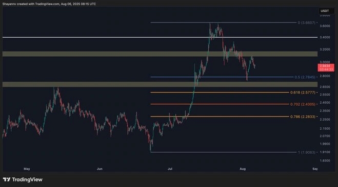 XRP-4H-scaled.webp
