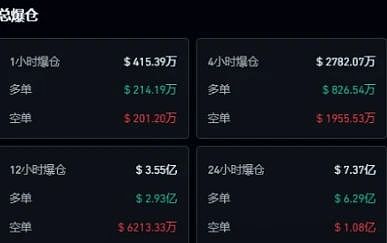 市场震荡、PUMP暴跌、XRP回调：牛市洗盘还是危机前兆？这4个币或是机会之光