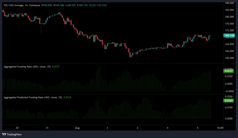 solana-funding-rate-768x448.png