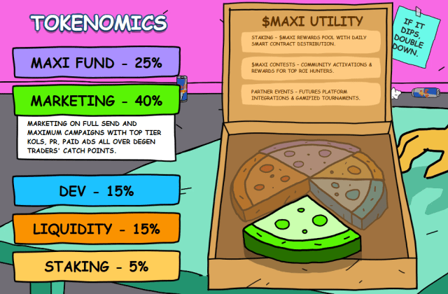 Maxi Doge tokenomics.