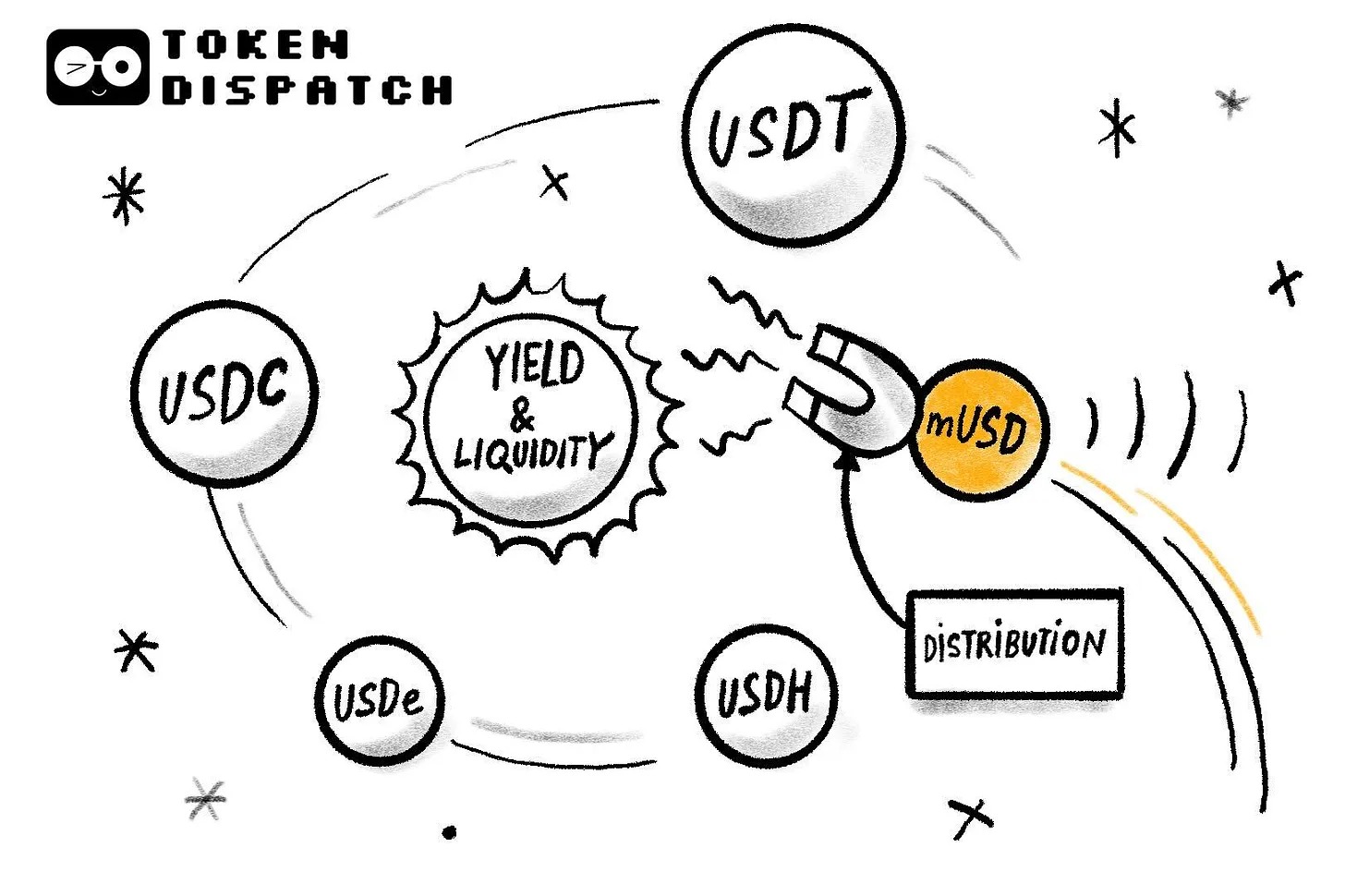 当MetaMask做起稳定币,USDT和USDC慌了吗?