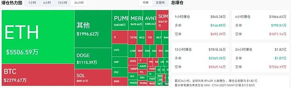 降息前大洗盘:比特币跌宕起伏 以太坊震荡筑底 DOGE月线看涨 山寨迎来最后上车机会
