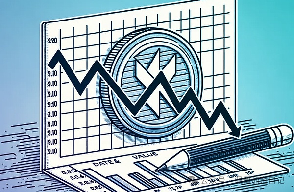 XRP价格预警:近期疲软后更大幅度的回调即将到来