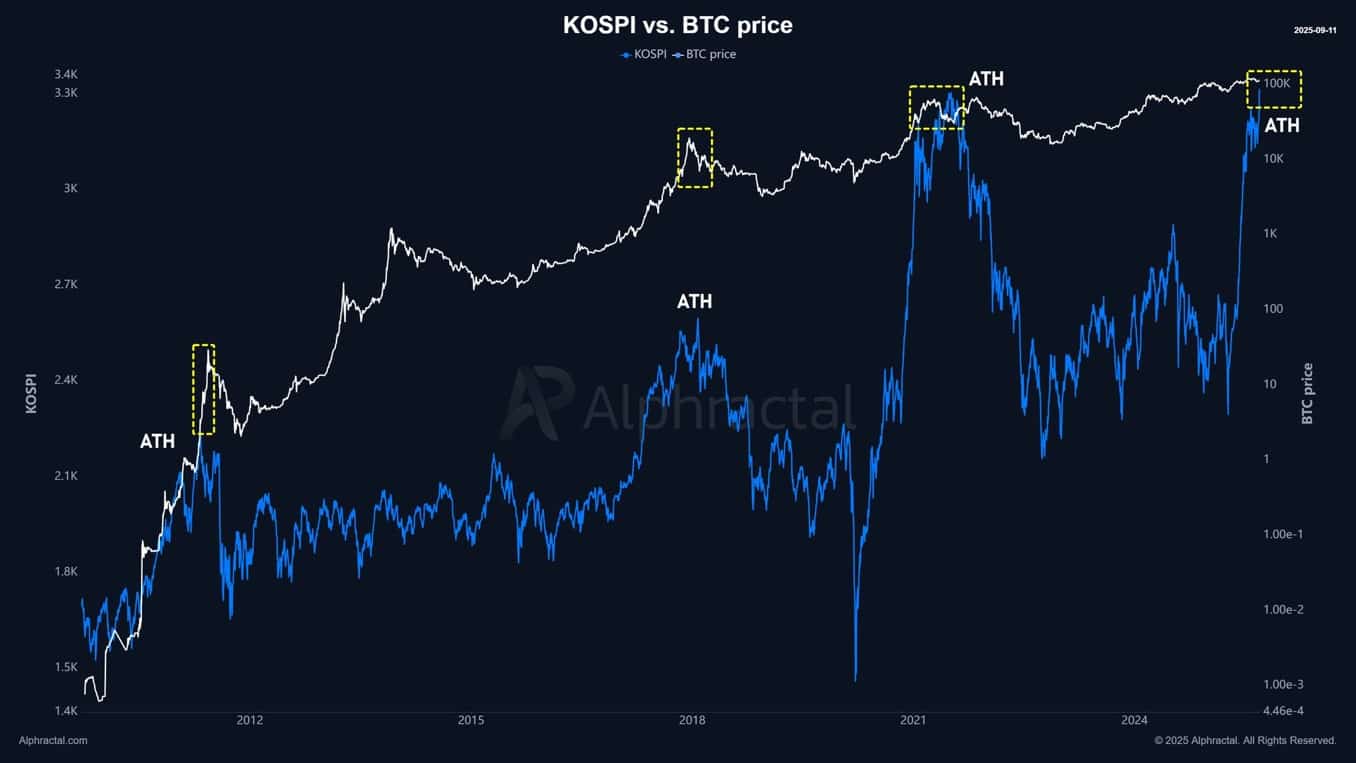 KOSPI Composite Index