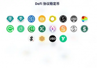 DeFi 稳定币的支点:USDH 之战背后的深层逻辑