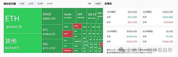 9月15日加密市场分析:全线崩盘比特币失守6.1万ETH跟跌但XMR逆势暴涨机会在这里