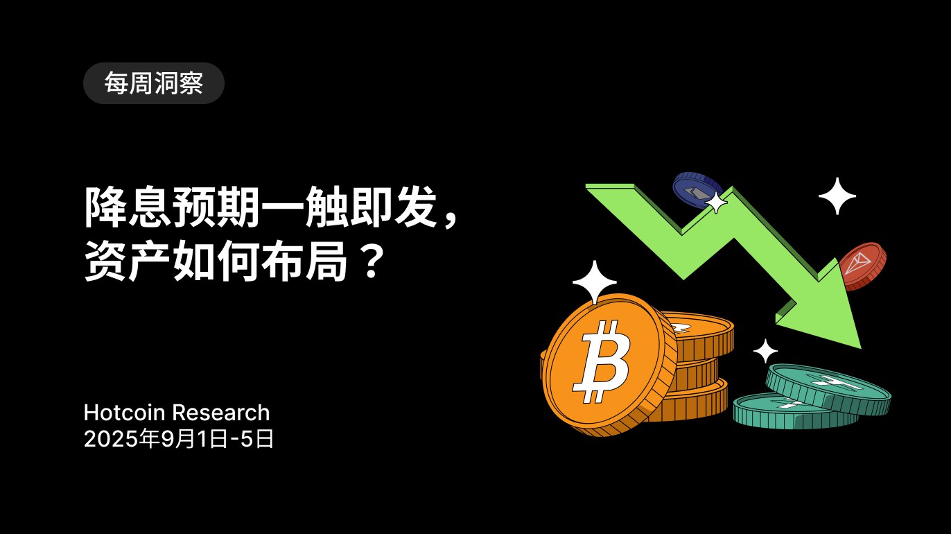 Hotcoin Research | 降息预期一触即发,资产如何布局?