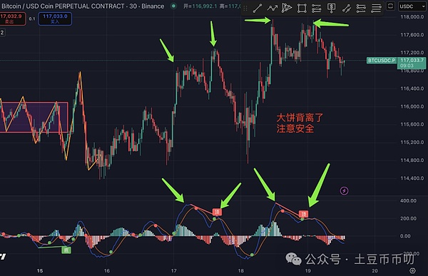 盘中突变!比特币见顶?以太坊凉了?CEX\BNB链狂飙!SOL冲250!WT要上天?FTT\Jobless暴涨 - 金色财经