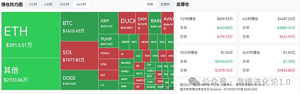 盘中突变 比特币见顶?以太坊凉了?CEX、BNB链狂飙 SOL冲250