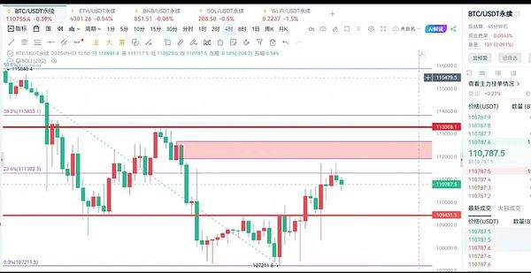 BTC三次筑底守住107K ETH短期震荡修复 XRP或重演2017模式 山寨主战场点燃新轮行情