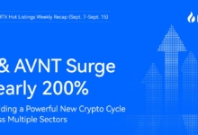New Cycle Signals in the Crypto Market? HTX Hot Listings Weekly Recap (Sept. 7 – Sept. 15): Full Bloom Across Multiple Sectors With F and AVNT Surging Nearly 200% - TheNewsCrypto