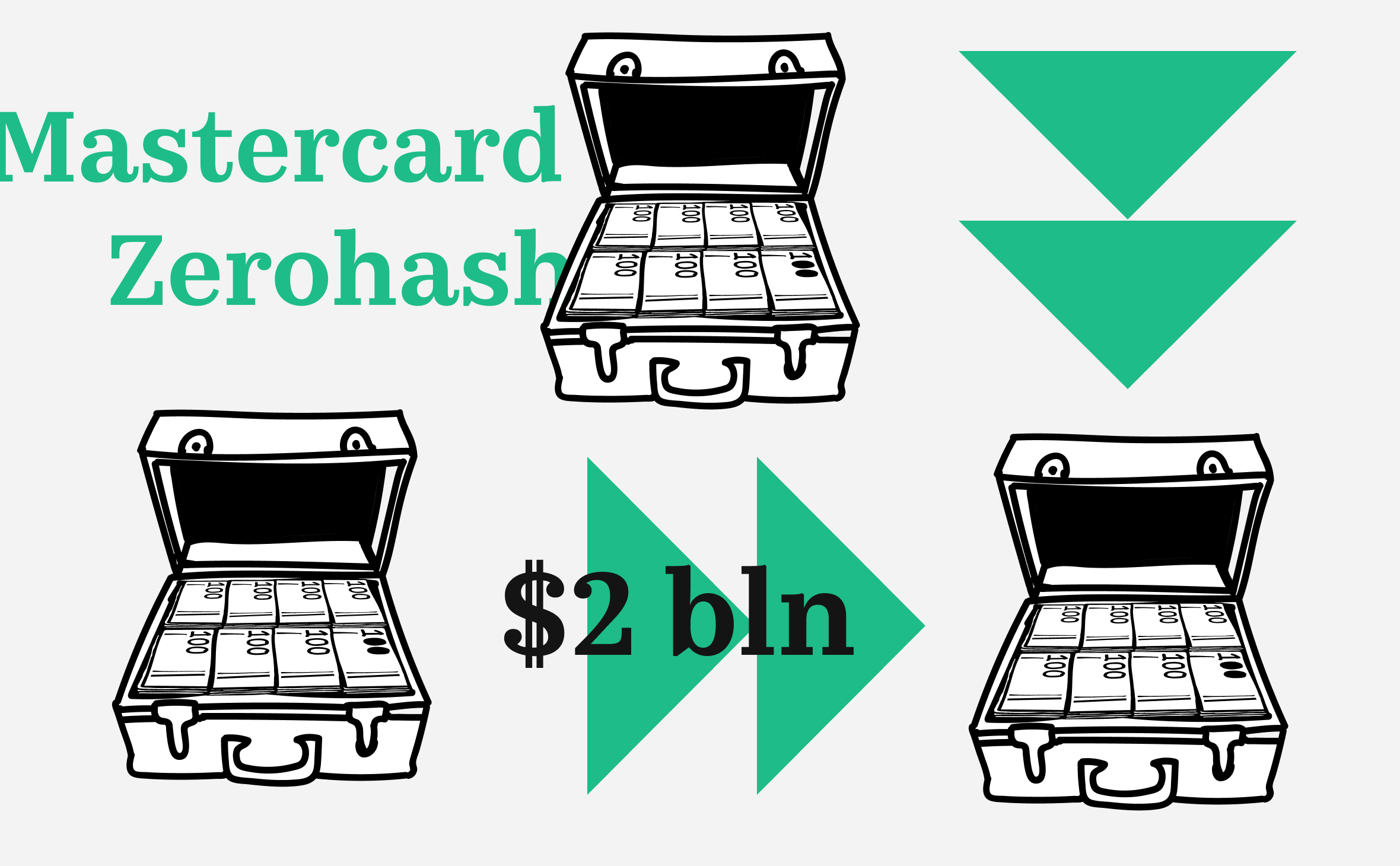 Fortune: Mastercard готова приобрести криптопроект Zerohash за $2 млрд