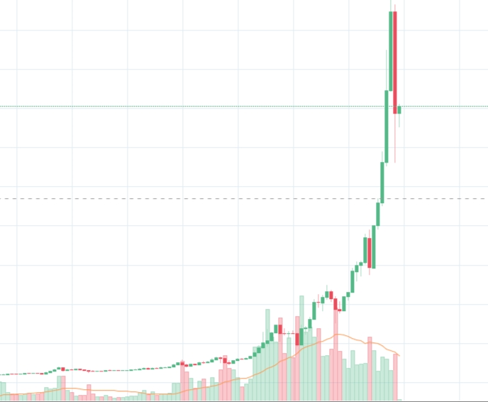 график сравнения доходности разных криптовалют